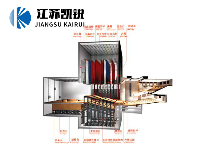 舞台机械图纸