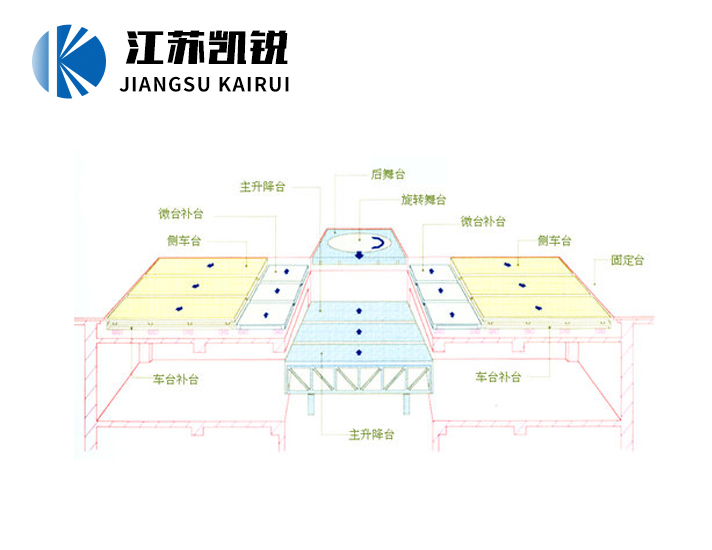 升降舞台示意图