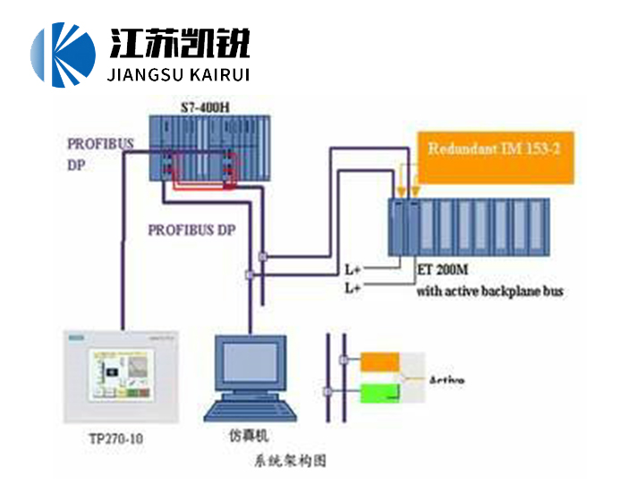 自动化控制系统